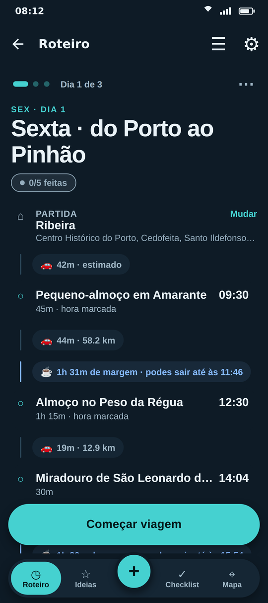 Roteiro de uma sexta-feira do Porto ao Pinhão, com as horas de cada paragem, as deslocações e a margem entre elas.